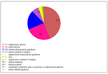 Bibliometria - analiza, statystyka, rankingi